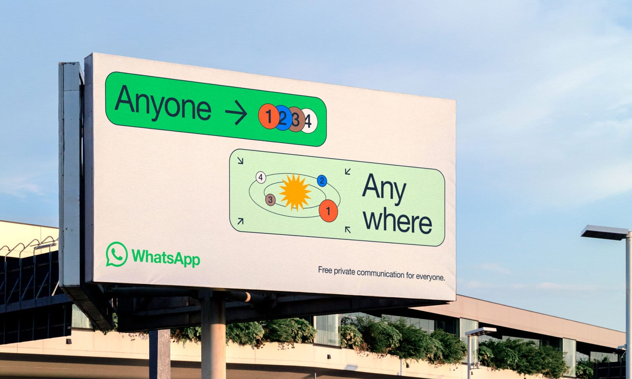 A billboard advertises WhatsApp, showing the words Anyone and Anywhere with icons, arrows, and a sun illustration. Text reads: Free private communication for everyone.