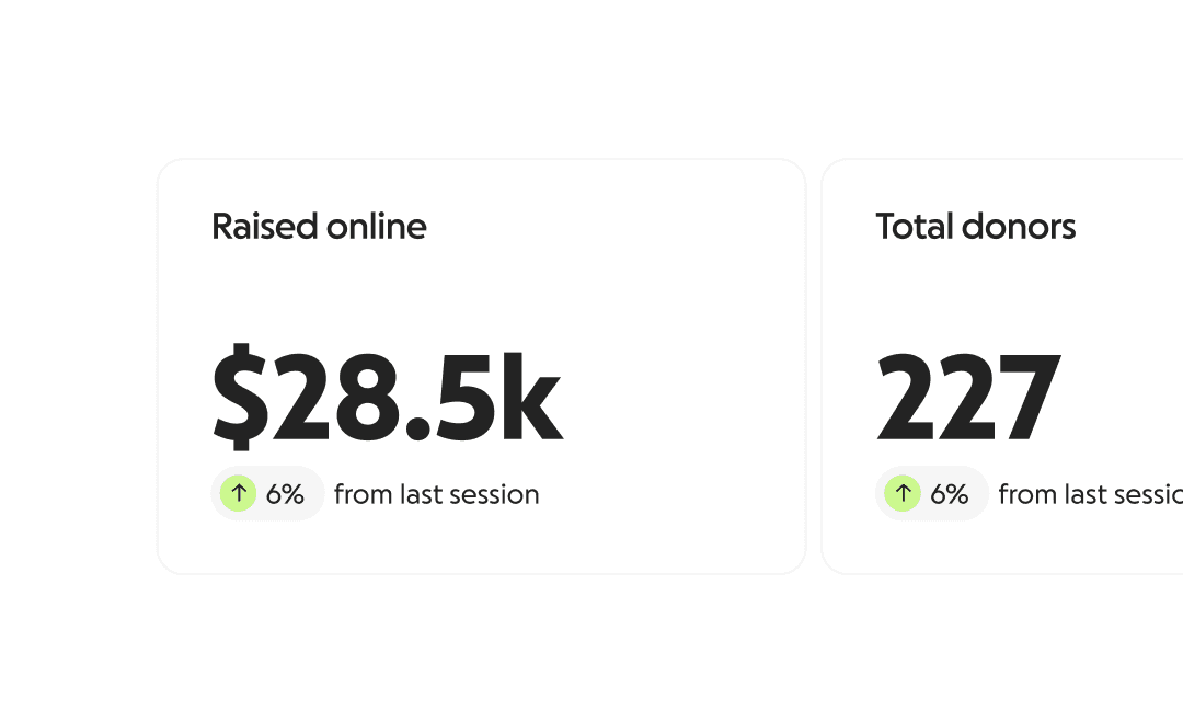 A dashboard showing campaign stats and amount of funds raised, as well as total donors.
